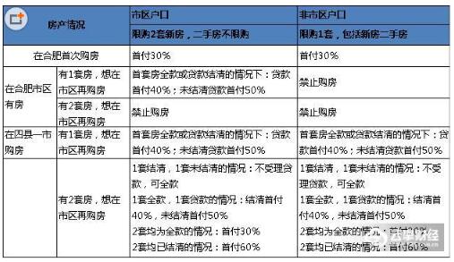 合肥二套房的最新政策