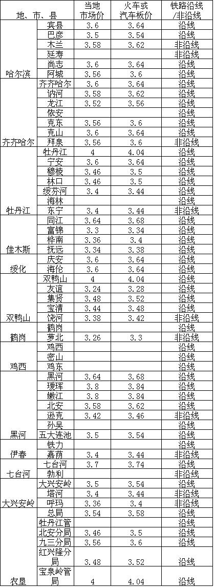 国产大豆收购最新消息