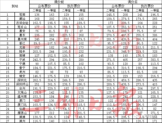 通北站最新列车时刻表