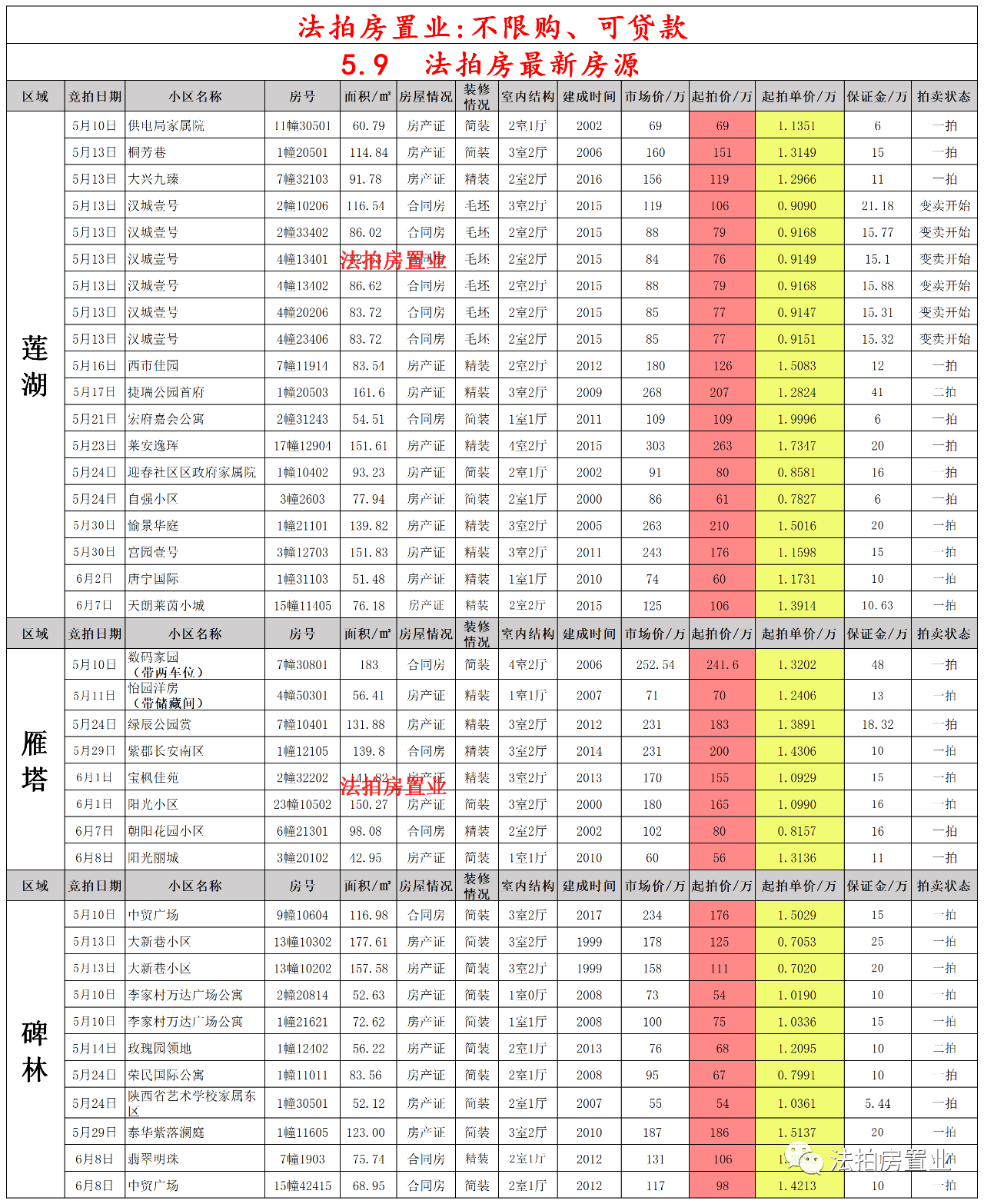 密云长安小区二手房最新房源