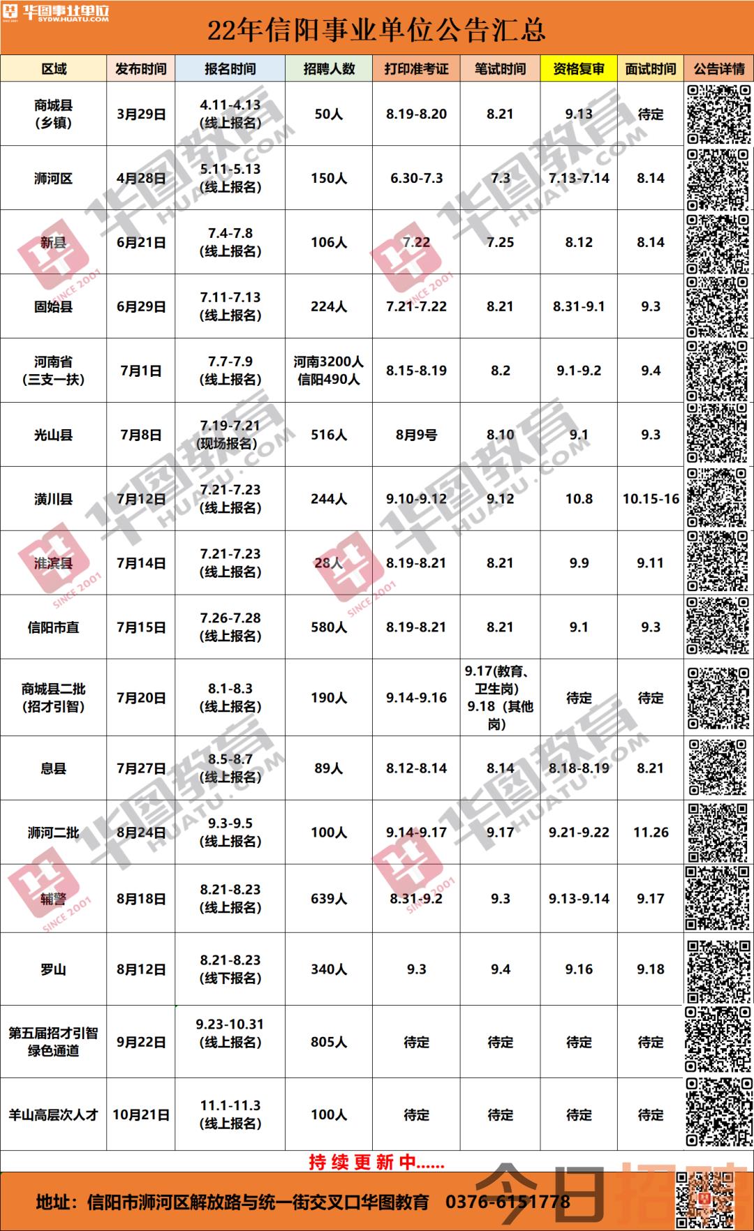 第993页