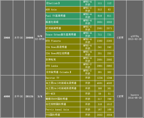 最新亚洲3s卫星节目表