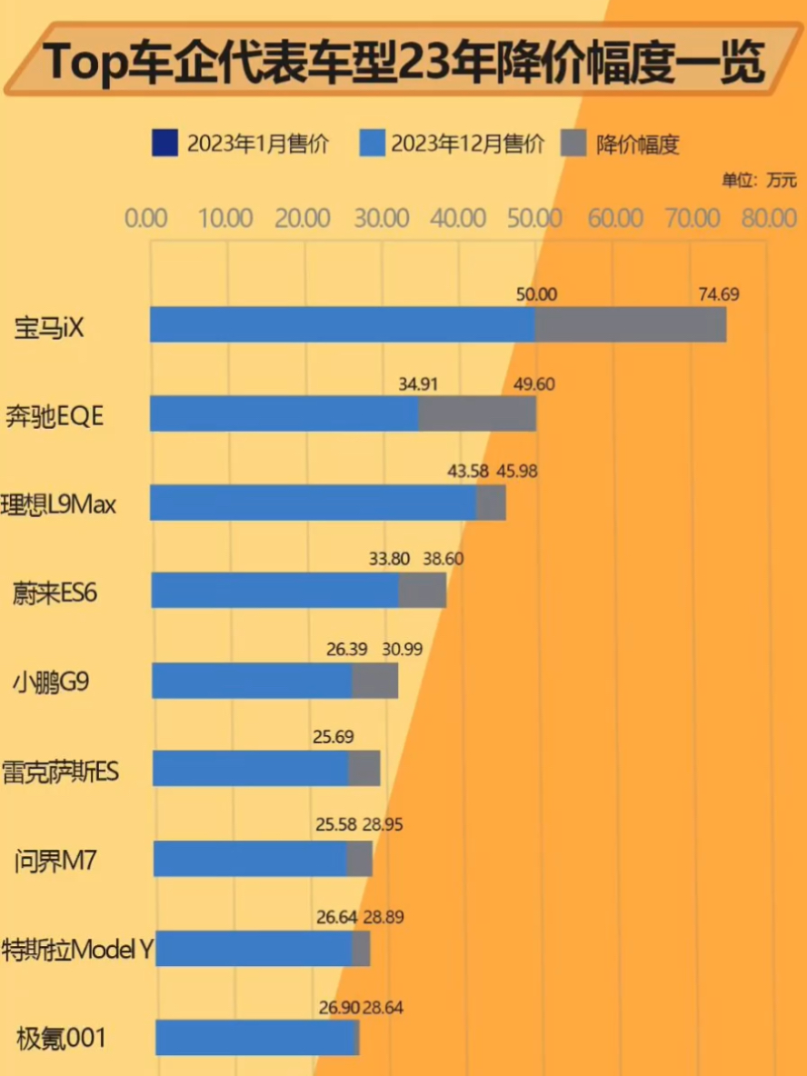 降价车型排行榜