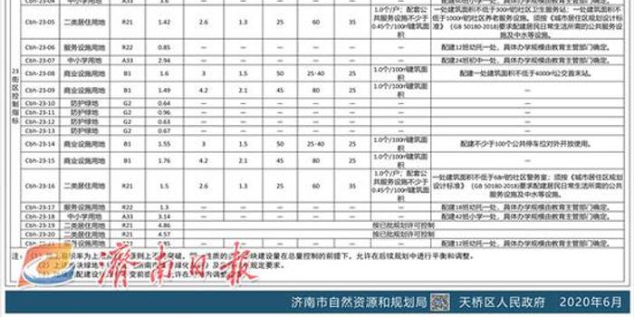 济南北湖最新争收决定