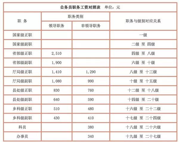 铁路工资改革最新消息