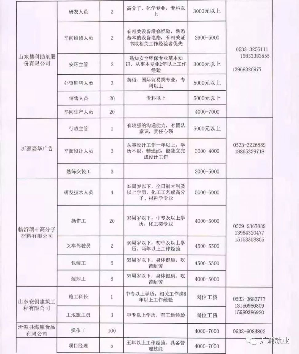 新沂六点下班最新招聘