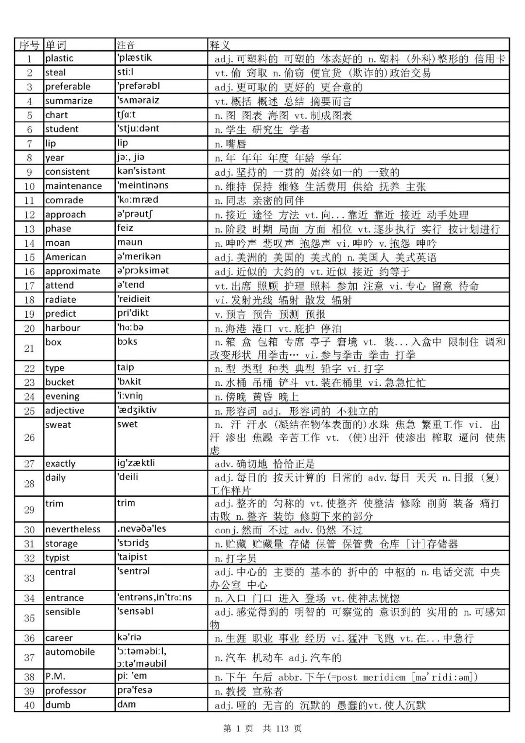 2024英语四级最新词汇