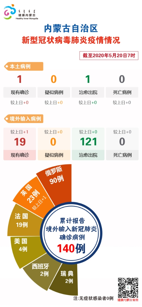 内蒙古新增本土疫情最新消息