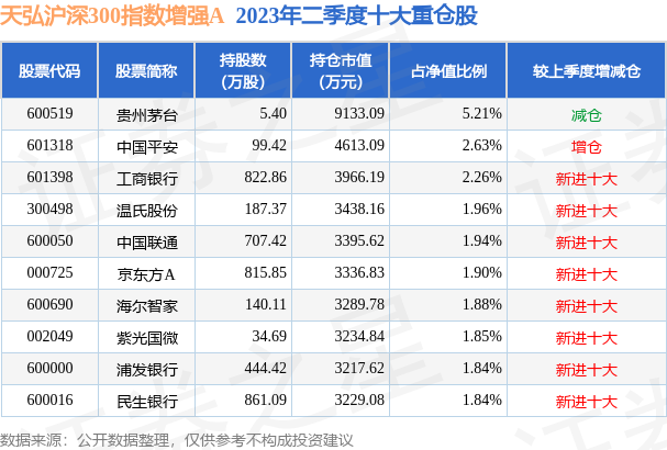 天弘沪深300指数基金最新动态