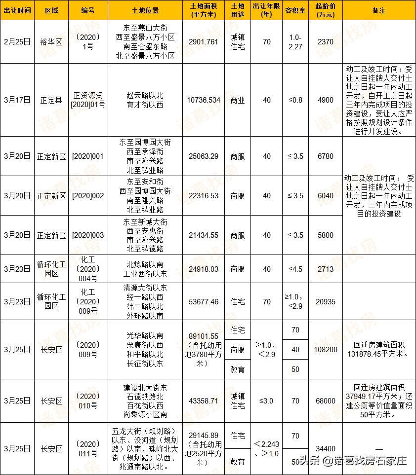 栾城区二手房最新房价