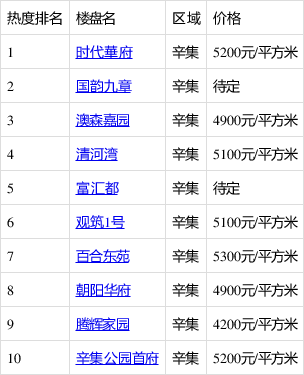 辛集市4月份最新房价表