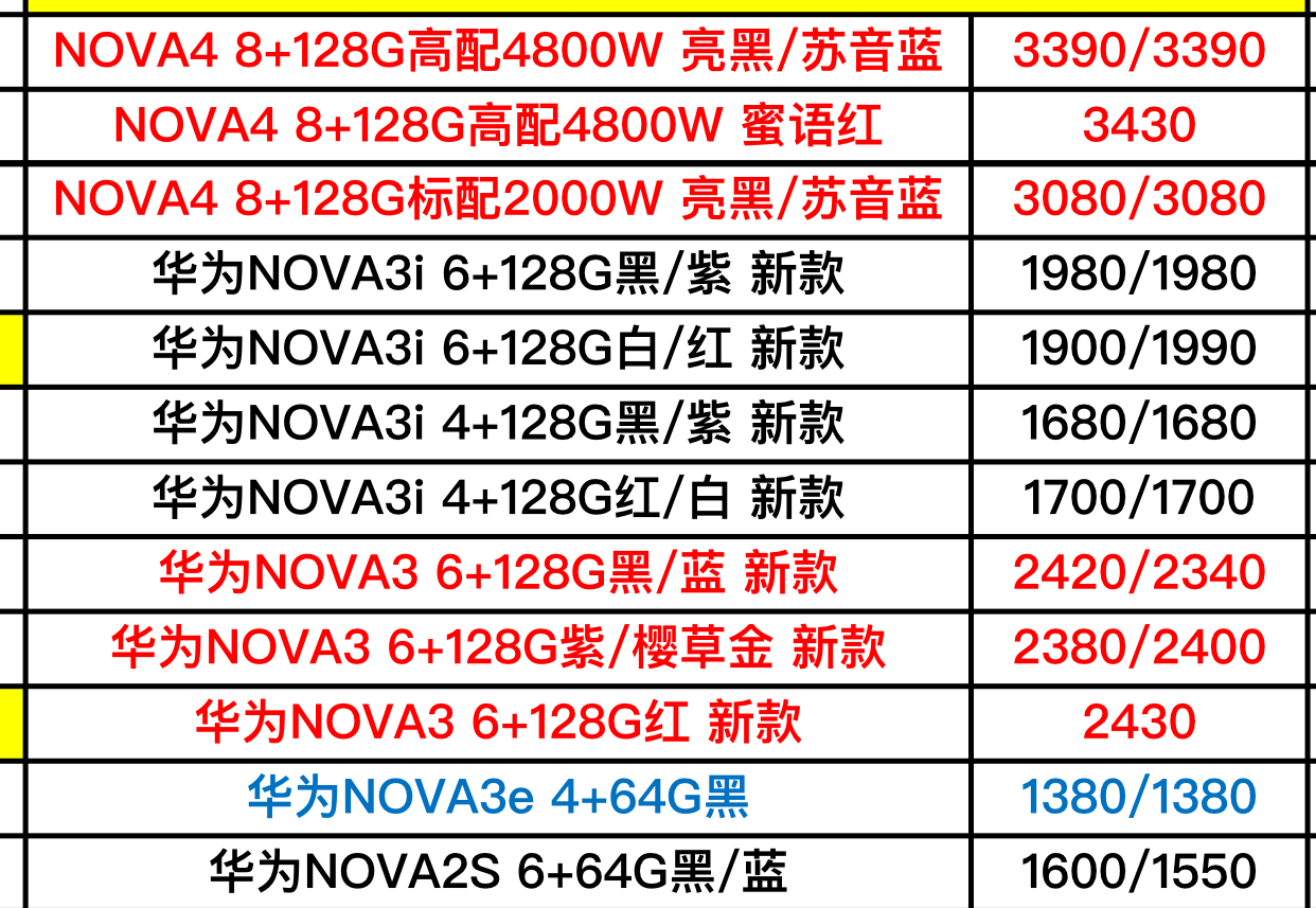 华为最新款手机型号及价格