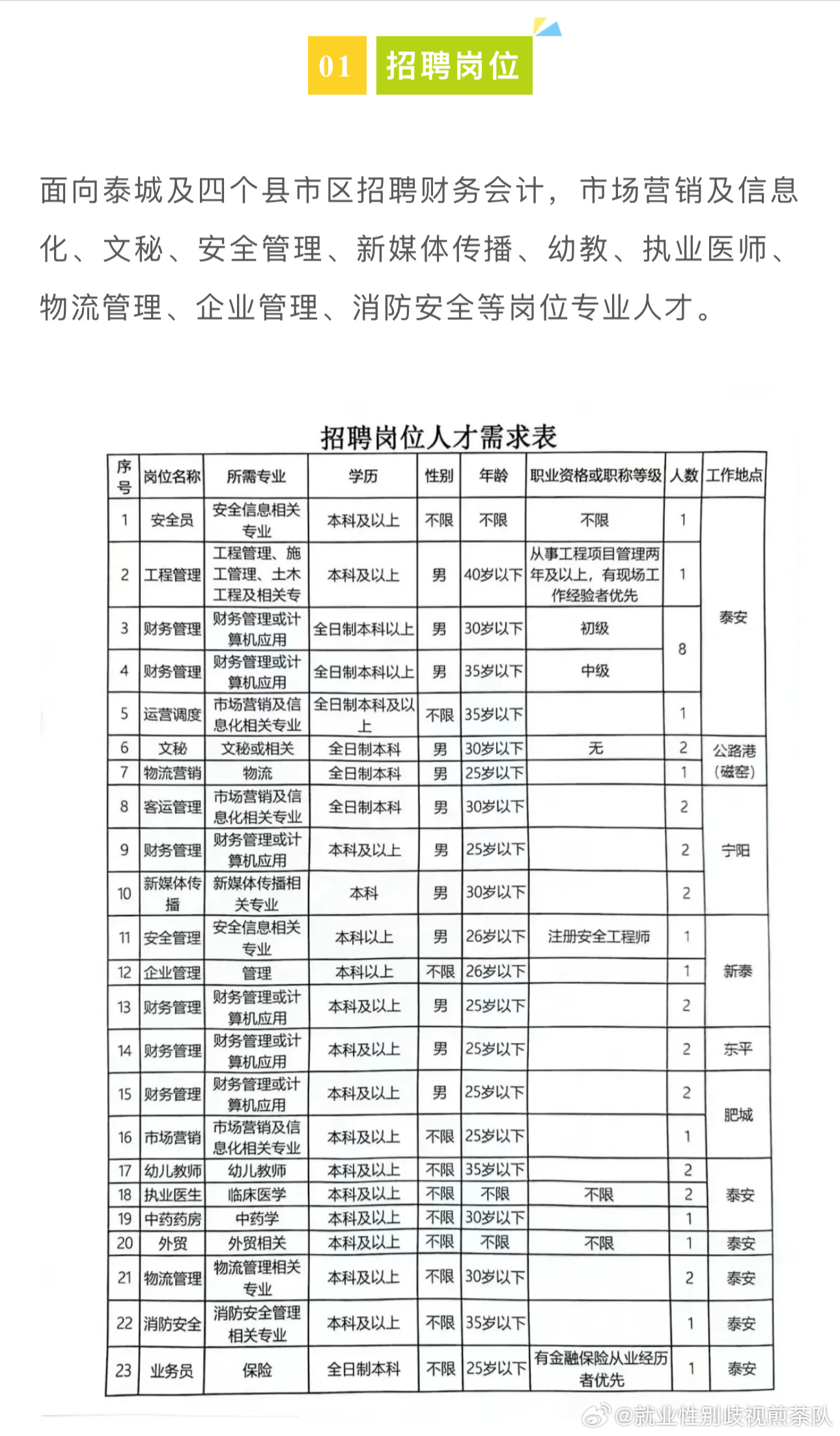 十堰市最新招聘信息网