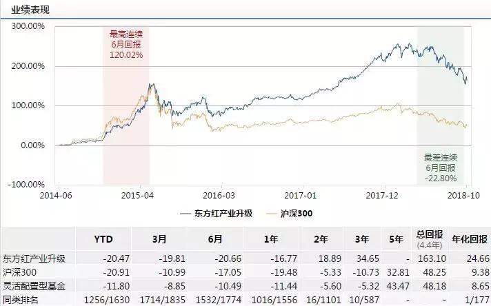 易基50基金净值查询今天最新净值