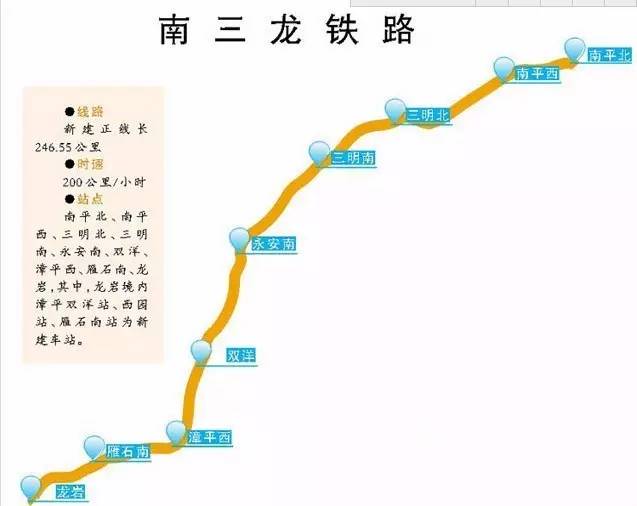 南三龙铁路最新进展图