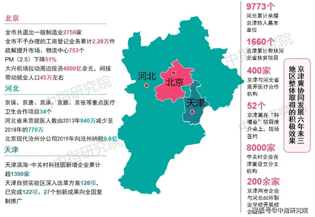 京津冀北三县最新消息