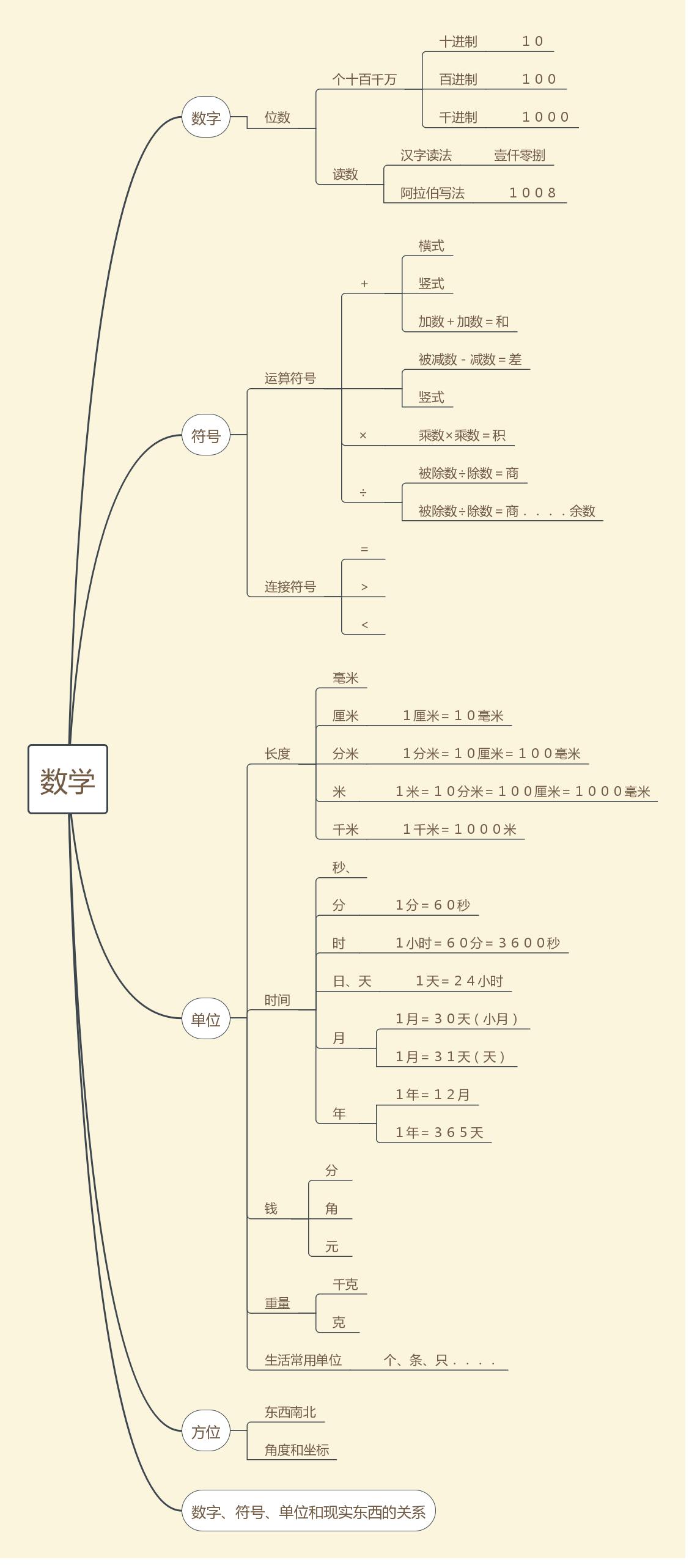 高中数学课程标准最新