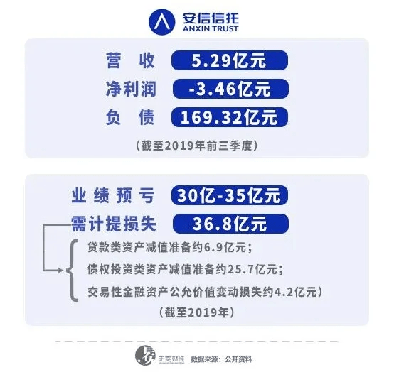 安信信托最新消息今天