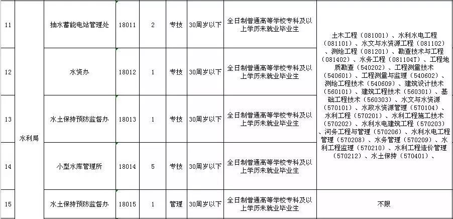 洛阳最新招聘信息工作地点在洛阳