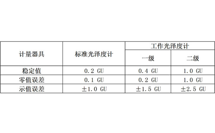 光泽度检测最新标准