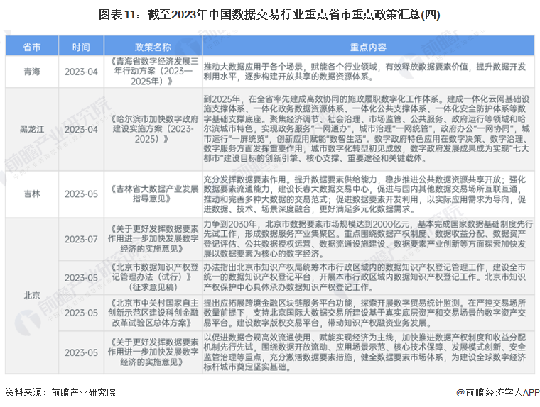 2024中央最新政策