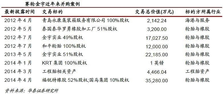 赛轮金宇最新十大股东