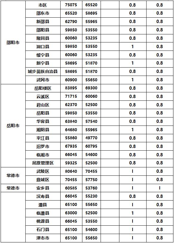 快评 第285页