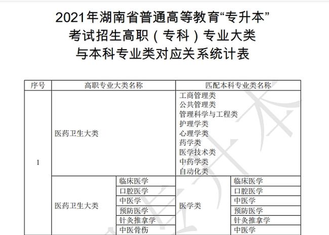 吉林省2022年专升本最新消息