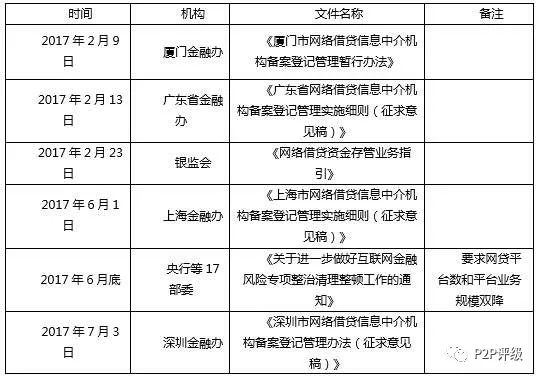 融360p2p网贷评级最新