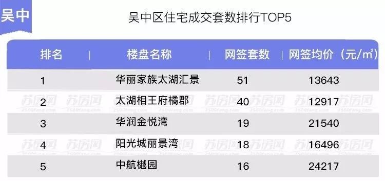 魏安宇字最新成交价格