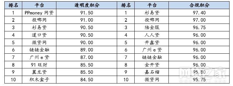 新易贷微贷最新版本