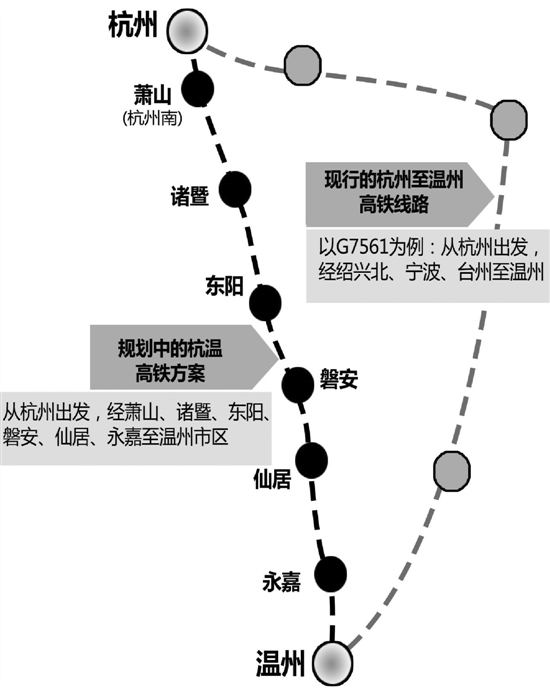 杭温高铁最新消息报