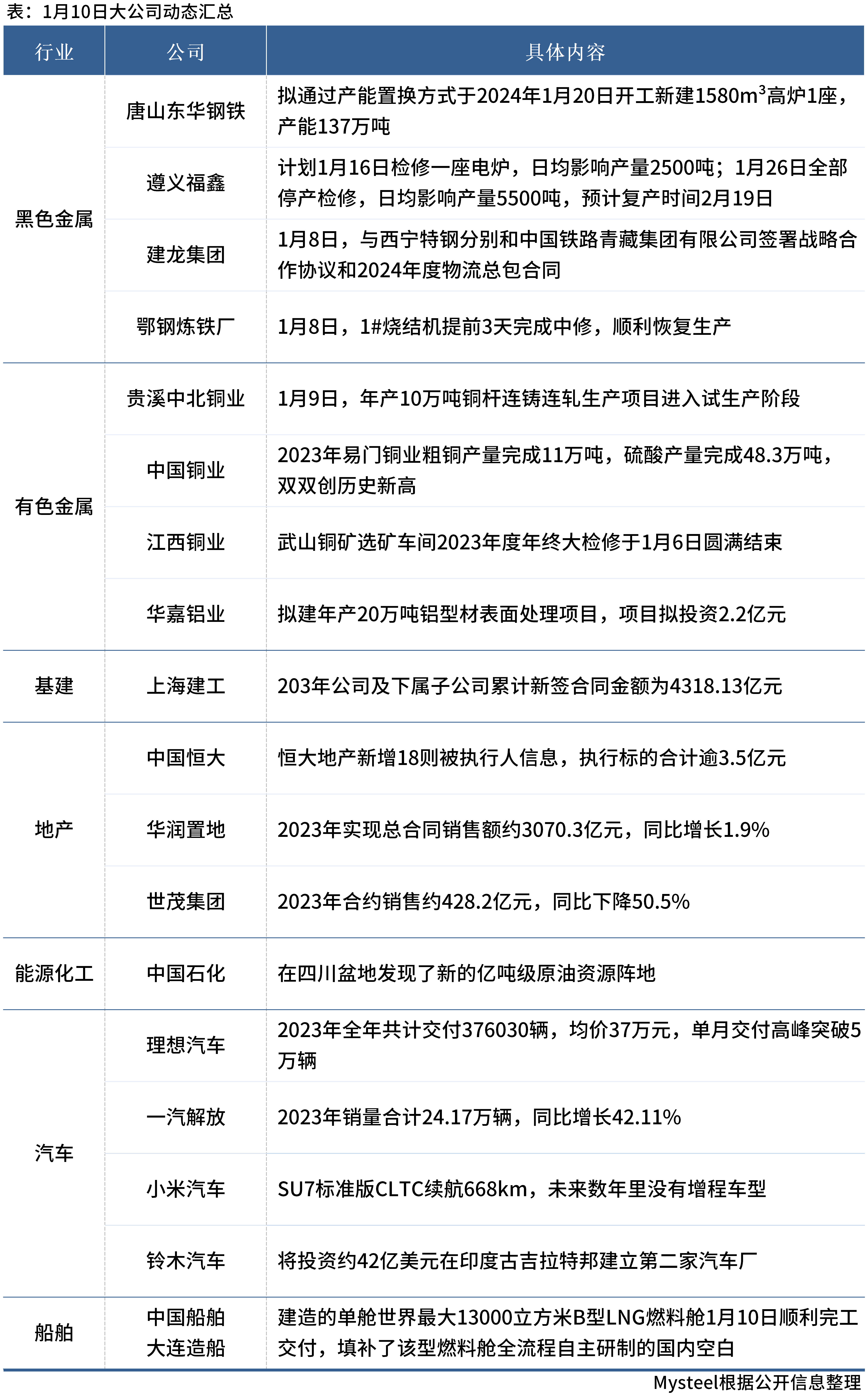 2024迁安松钢最新消息