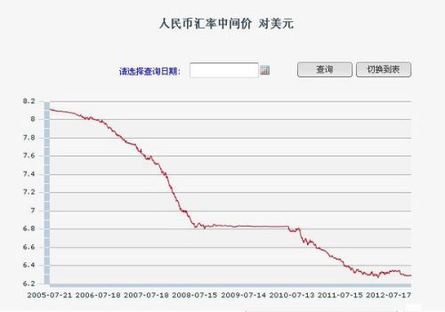 美元对人民币走势图最新行情