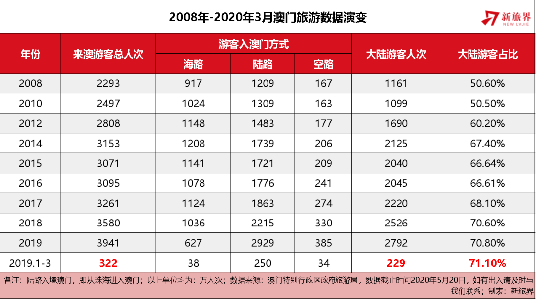 快评 第272页