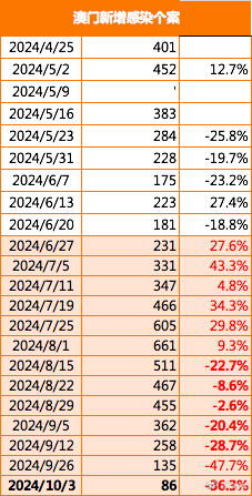 2025新澳门正版免费资本车,探索未来的资本车，澳门正版免费资本车的发展与展望（2025年）