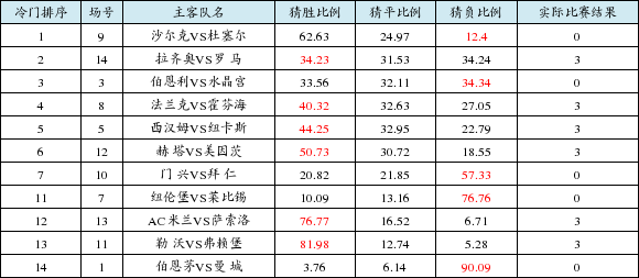 资讯 第276页