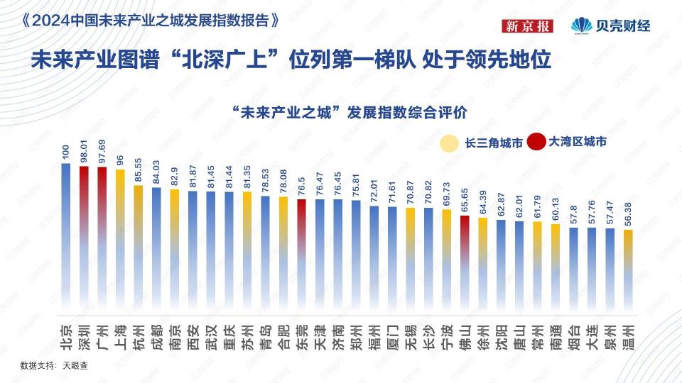 2025年澳门的资料热,准确资料,探索未来的澳门，聚焦2025年的资料热与准确资料展望