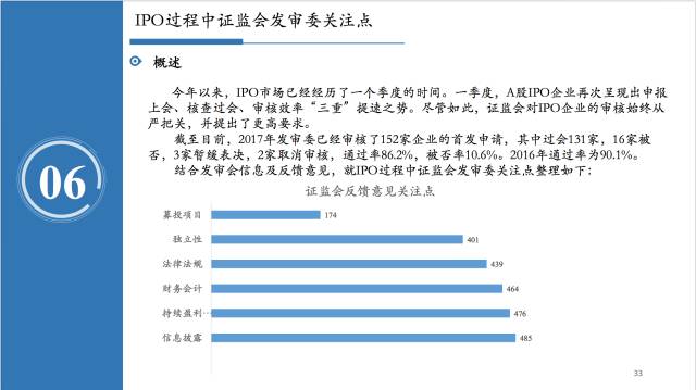 快评 第264页