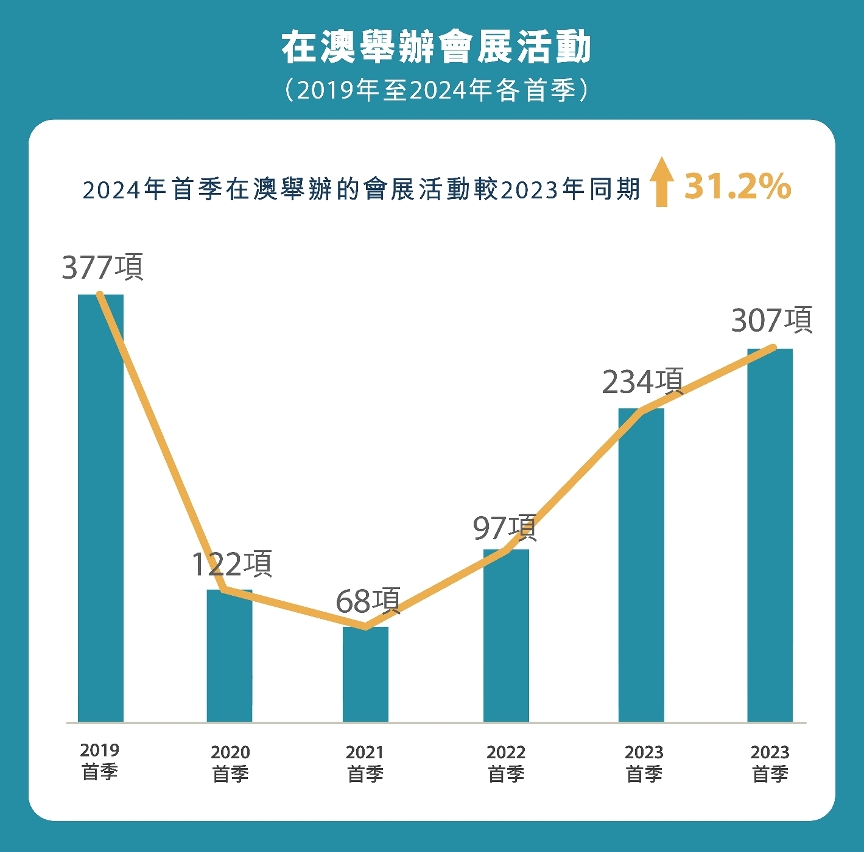 2025新澳门资料,澳门未来展望，探索与成长——迈向2025的新澳门资料