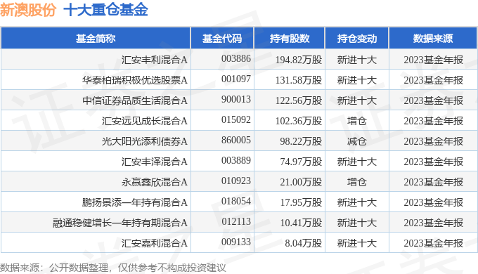 2025年新澳资料大全,2025年新澳资料大全概览