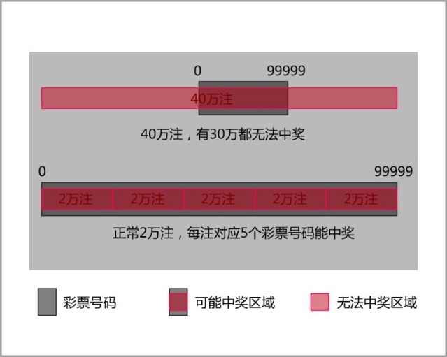 澳门一码一码100准确 官方,澳门一码一码精准预测，探索真实性与可信度