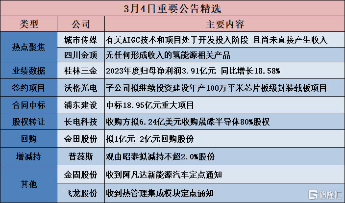 热点 第250页