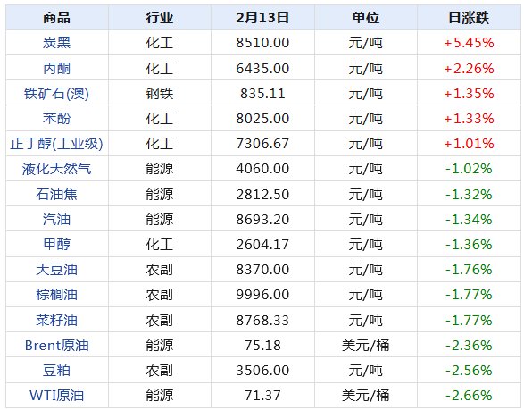 资讯 第251页