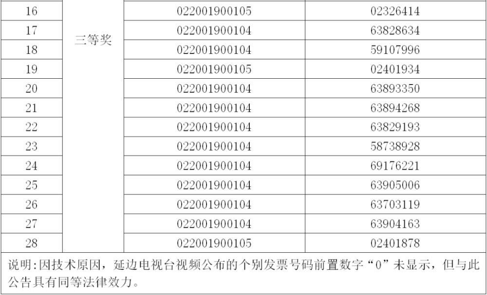 下一期可能中奖号码,揭秘下一期可能中奖号码，运气与策略交织的博弈