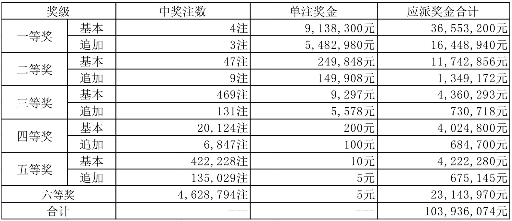 2025新奥历史开奖记录结果,揭秘2025新奥历史开奖记录结果