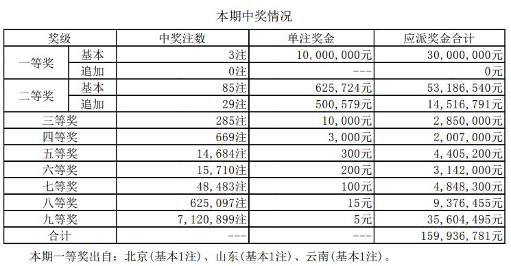 新澳门开奖结果+开奖号码,澳门开奖结果及开奖号码解析