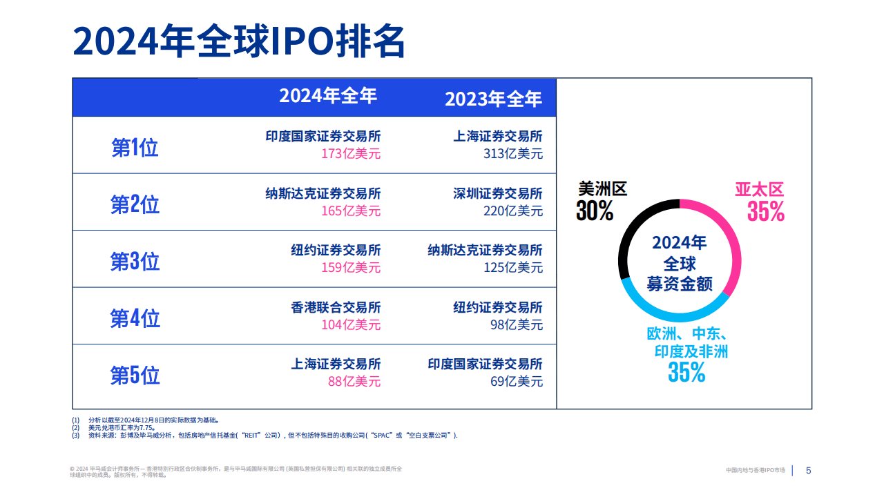 资讯 第231页