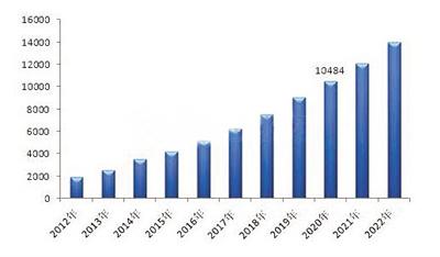 2025年白小姐四肖期期准,关于白小姐四肖期期准的研究与预测，走向未来的彩票新纪元（2025年展望）