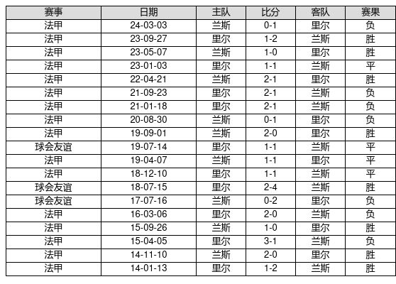 快评 第212页